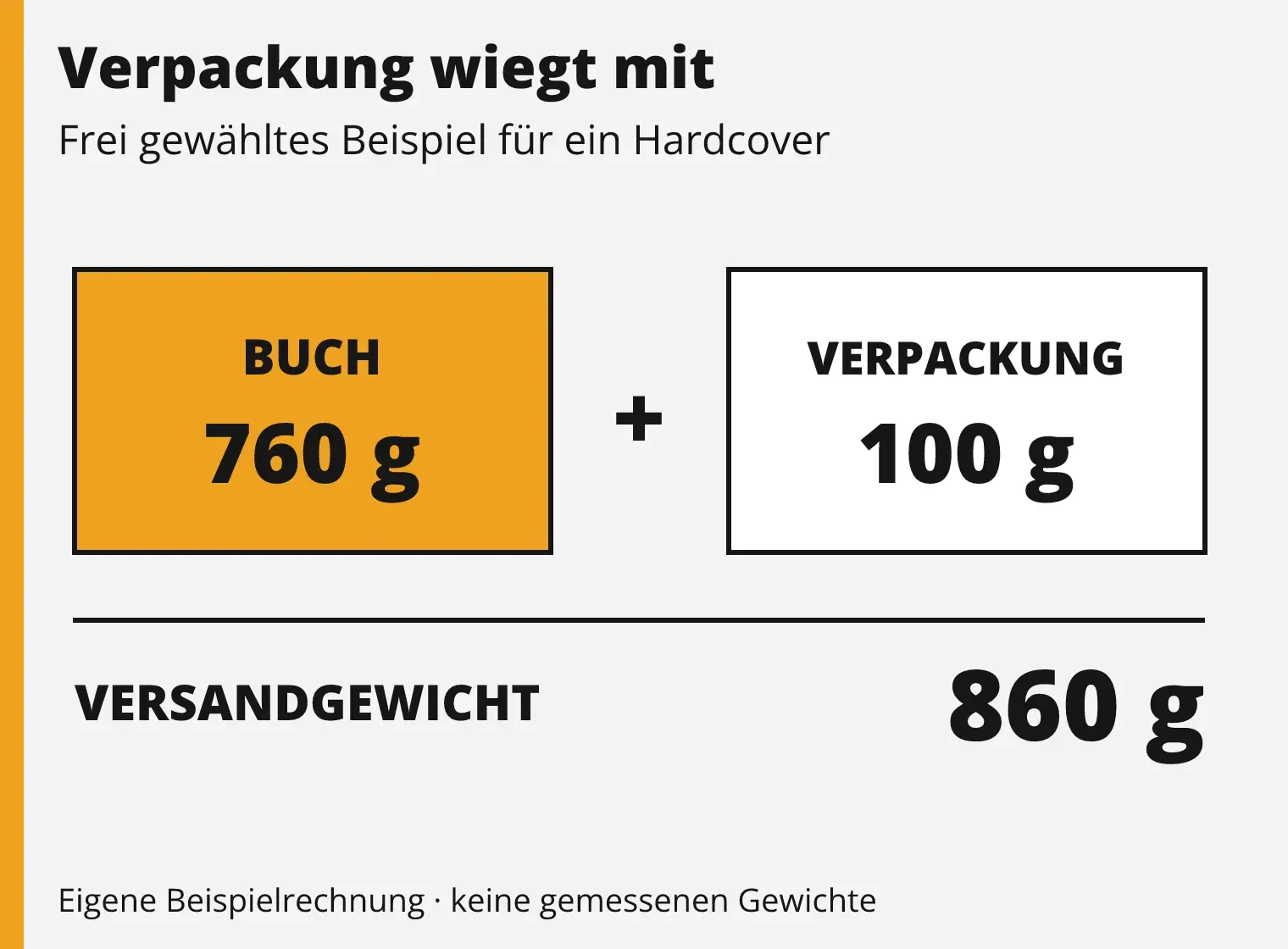 Gewichtsbeispiel: 760 Gramm Buch plus 100 Gramm Verpackung ergeben 860 Gramm Versandgewicht.