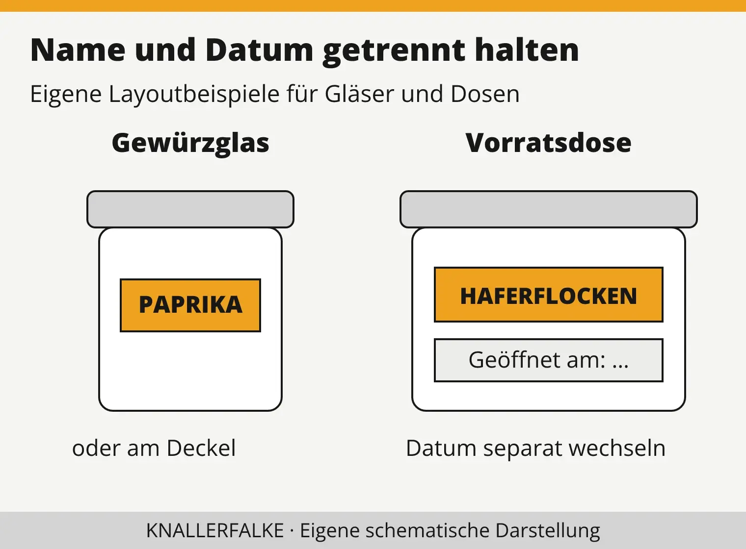 Ein Gewürzglas trägt den Namen vorn oder auf dem Deckel. Eine Vorratsdose trennt den dauerhaften Namen vom wechselnden Datumsfeld.