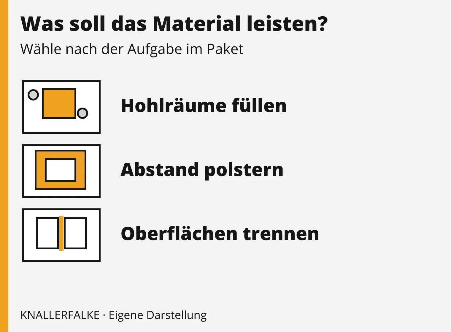 Drei Aufgaben der Innenverpackung: Hohlräume füllen, Abstand polstern und empfindliche Oberflächen trennen.
