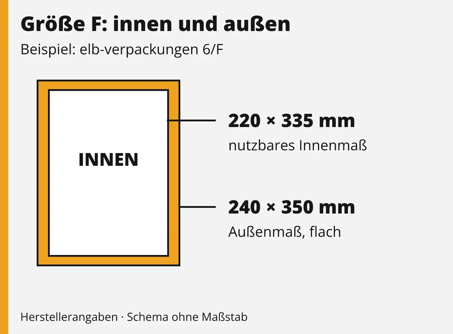 Größe F als schematischer Vergleich: außen 240 mal 350 Millimeter, innen 220 mal 335 Millimeter laut elb-verpackungen.