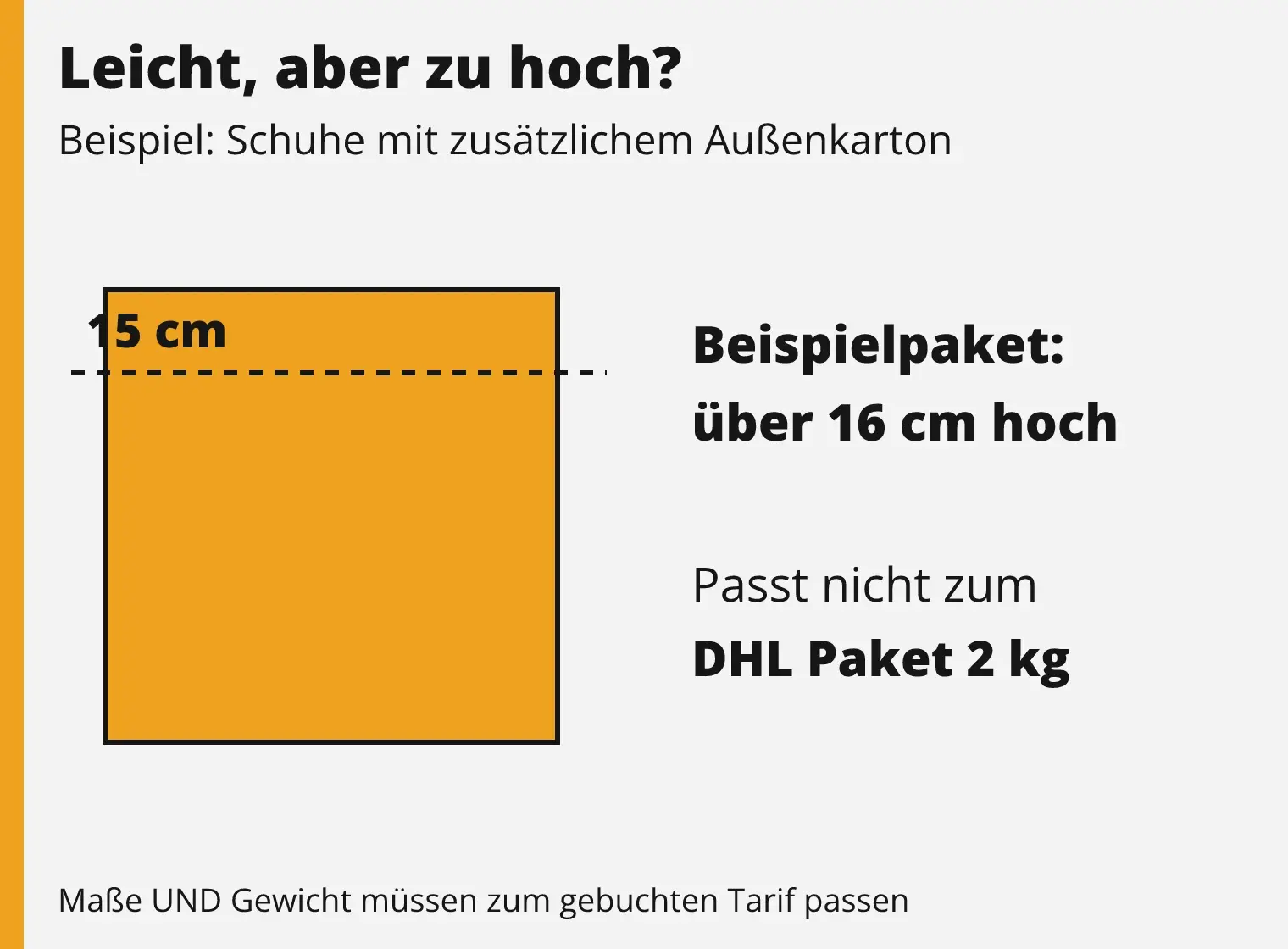 Beispiel zur Tarifprüfung: Eine fertige Sendung über 15 Zentimeter Höhe passt nicht in das DHL Paket 2 kg, selbst wenn sie weniger als zwei Kilogramm wiegt.