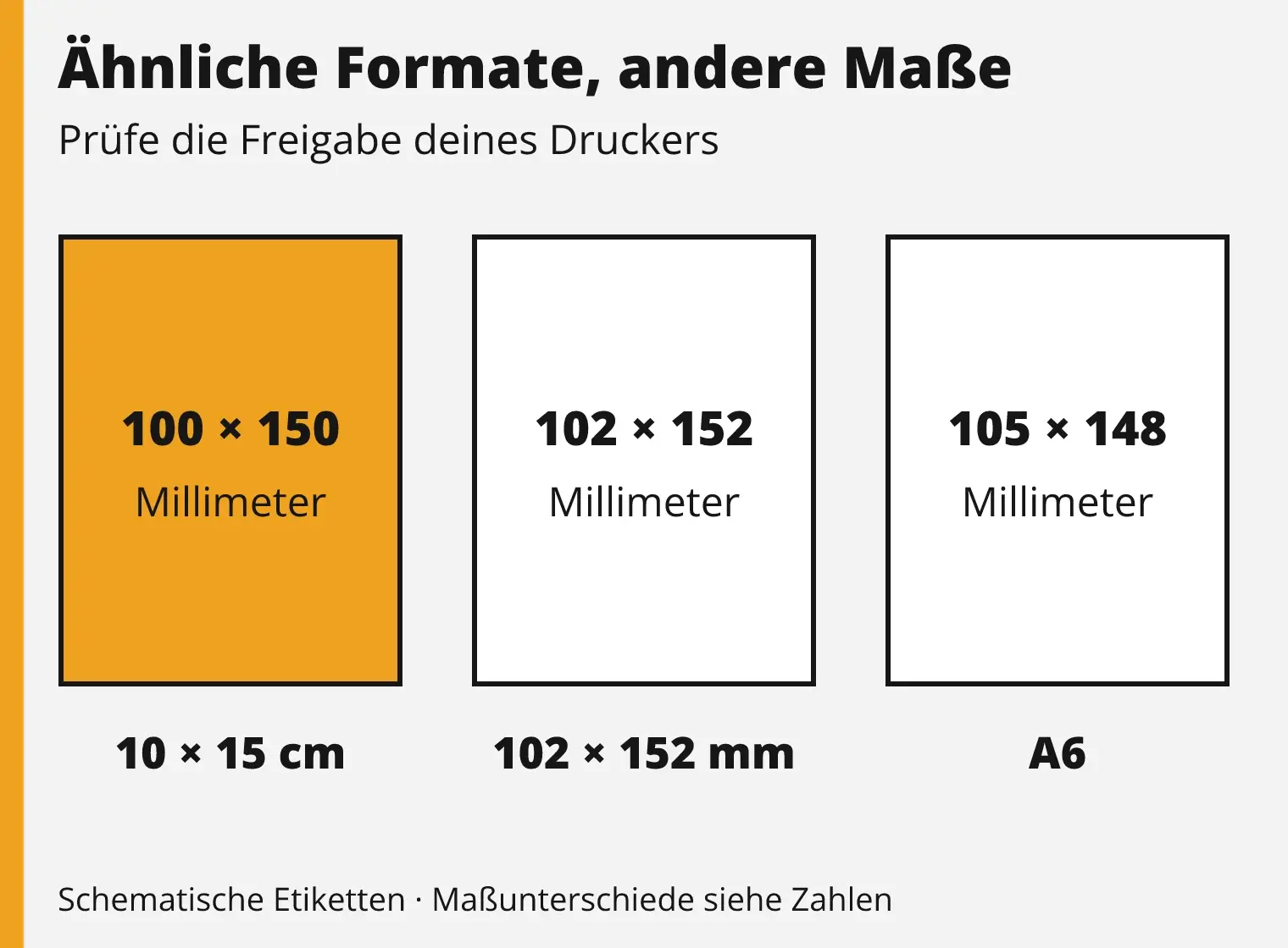 Formatvergleich von 100 mal 150 Millimetern, 102 mal 152 Millimetern und A6 mit 105 mal 148 Millimetern.