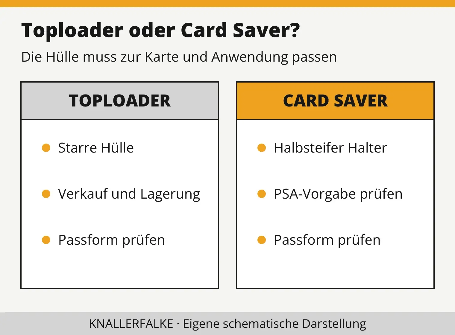 Auswahlpunkte für Toploader und Card Saver: Innenmaß, Einführen der Karte und weitere Verpackung.