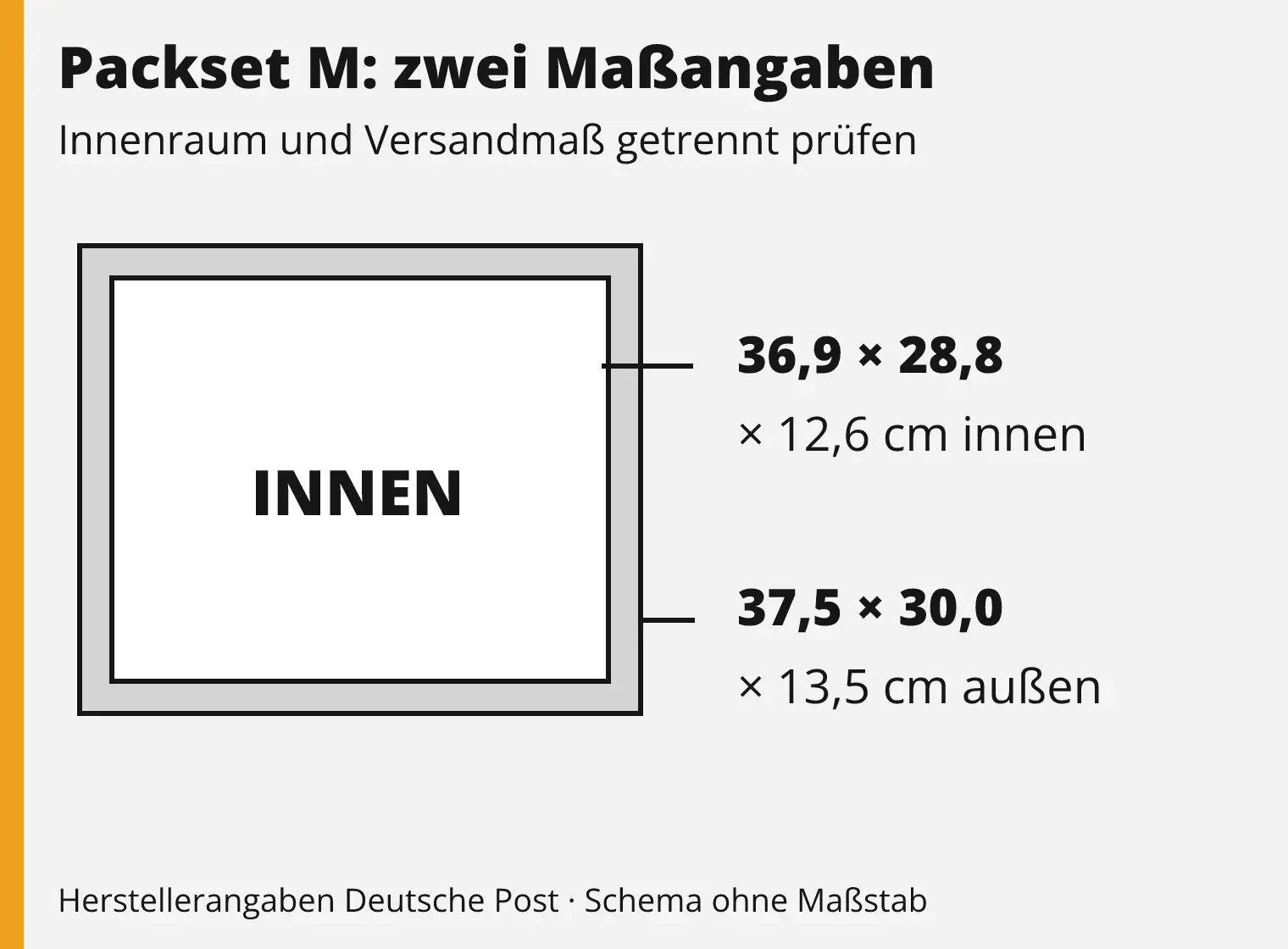 Packset M als Schema: 37,5 mal 30 mal 13,5 Zentimeter außen und 36,9 mal 28,8 mal 12,6 Zentimeter innen.